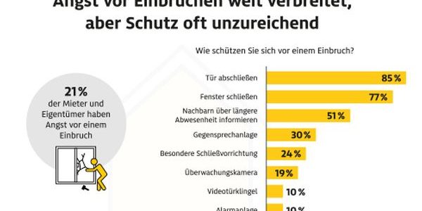 ADAC warnt: Einbruchszahlen steigen zum Jahresende